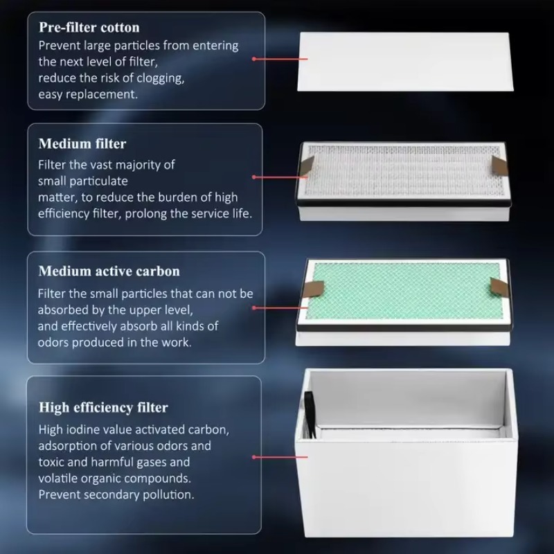 Extrator de Fumaça Industrial  - 3D Printing Industry avaliação e preço